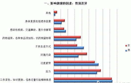 中国人口老龄化_中国人口健康调查报告
